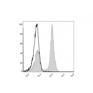 AF488 Anti-Mouse CD19 Antibody (20 T)