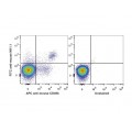 FITC Anti-Mouse CD161/NK1.1 Antibody (50 T)