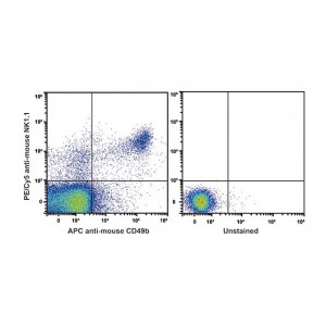 PE/Cyanine5 Anti-Mouse CD161/NK1.1 Antibody (20 T)