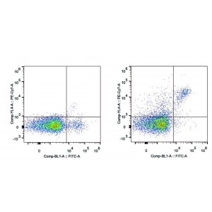 PE/Cyanine7 Anti-Mouse CD161/NK1.1 Antibody (20 T)