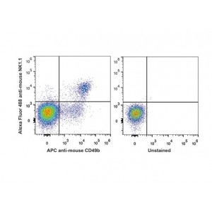 AF488 Anti-Mouse CD161/NK1.1 Antibody (20 T)