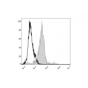 FITC Anti-Mouse F4/80 Antibody (50 T)