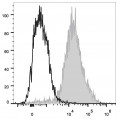 PerCP/Cyanine5.5 Anti-Mouse F4/80 Antibody (20 T)