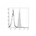 APC Anti-Mouse F4/80 Antibody (50 T)