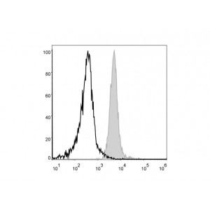 PE Anti-Mouse F4/80 Antibody (25 μg)