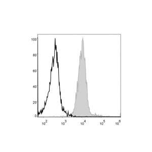 APC Anti-Mouse F4/80 Antibody (25 μg)