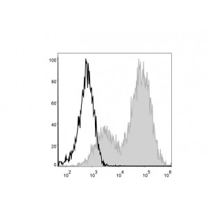 PE/Cyanine5 Anti-Mouse MHC II (I-A/I-E) Antibody (25 μg)