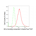 LifeSab™ BBC3 Rabbit mAb (20 μl)