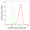 LifeSab™ CXCR7 Rabbit mAb (20 μl)