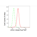 LifeSab™ UCHL1 Rabbit mAb (20 μl)