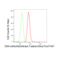 LifeSab™ DNMT3A Rabbit mAb (20 μl)