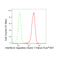 LifeSab™ IRF7 Rabbit mAb (20 μl)