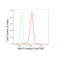 LifeSab™ NALP3 Rabbit mAb (20 μl)