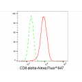 LifeSab™ CD8 alpha Rabbit mAb (20 μl)