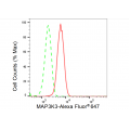 LifeSab™ MAP3K3 Rabbit mAb (20 μl)