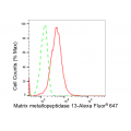 LifeSab™ MMP-13 Rabbit mAb (20 μl)