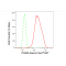 LifeSab™ PKM2 Rabbit mAb (20 μl)