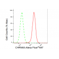 LifeSab™ CHRNA5 Rabbit mAb (20 μl)