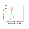 LifeSab™ AHSA1 Rabbit mAb (20 μl)