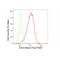 LifeSab™ CAD Rabbit mAb (20 μl)