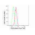 LifeSab™ CD22 Rabbit mAb (20 μl)