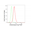 LifeSab™ CD38 Rabbit mAb (20 μl)