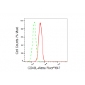 LifeSab™ CD40L Rabbit mAb (20 μl)