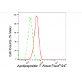 LifeSab™ APOF Rabbit mAb (20 μl)