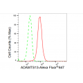 LifeSab™ ADAMTS13 Rabbit mAb (20 μl)