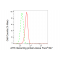 LifeSab™ ATRIP Rabbit mAb (20 μl)