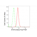 LifeSab™ STAT4 Rabbit mAb (20 μl)