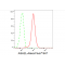 LifeSab™ ASH2L Rabbit mAb (20 μl)