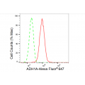 LifeSab™ ADH1A Rabbit mAb (20 μl)