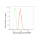 LifeSab™ ADH1A Rabbit mAb (20 μl)