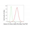 LifeSab™ Histone H3 (mono methyl R2) Rabbit mAb (20 μl)