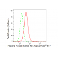 LifeSab™ Histone H3 (di methyl K9) Rabbit mAb (20 μl)