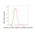 LifeSab™ Histone H3 (mono methyl K14) Rabbit mAb (20 μl)