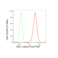 LifeSab™ MCL1 Rabbit mAb (20 μl)