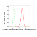 LifeSab™ SFRP4 Rabbit mAb (20 μl)