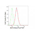 LifeSab™ KD-Validated Bcl10 Rabbit mAb (20 μl)