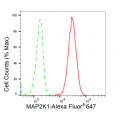 LifeSab™ KD-Validated MAP2K1 Rabbit mAb (20 μl)