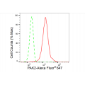 LifeSab™ KD-Validated PAK2 Rabbit mAb (20 μl)