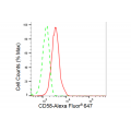 LifeSab™ KD-Validated CD58 Rabbit mAb (20 μl)