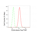 LifeSab™ KD-Validated CD44 Rabbit mAb (20 μl)