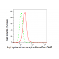 LifeSab™ KD-Validated AHR Rabbit mAb (20 μl)