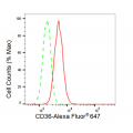 LifeSab™ KD-Validated CD36 Rabbit mAb (20 μl)