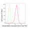 LifeSab™ KD-Validated DHFR Rabbit mAb (20 μl)