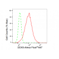 LifeSab™ KD-Validated DDX5 Rabbit mAb (20 μl)