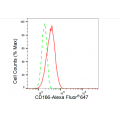 LifeSab™ KD-Validated CD166 Rabbit mAb (20 μl)