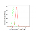 LifeSab™ KD-Validated CSDE1 Rabbit mAb (20 μl)